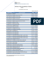 Certificate of Non-Availability of Stocks: Product Code Product Description UOM Price