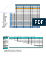 Cashflow Forecast