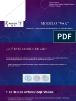 Modelo de Vak