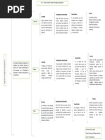 Organos Hemorreguladores