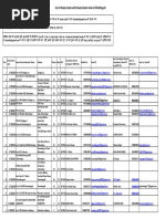 List of Study Center With Study Center Code of Chhattisgarh