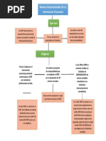 Mapa Mental