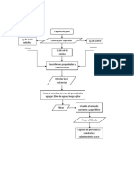 Flujogramas Perinforme 2