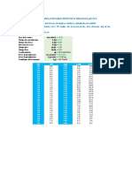 7.1.6 Hidrograma Unitario SCS - AMIÑIO