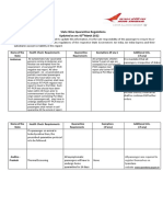 State Wise Quarantine Regulations Updated As On: 03 March 2022