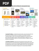 Periodos de La Historia Mesoamericana