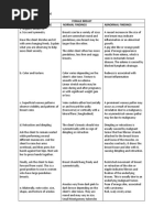 Vii. Breasts and Axillae Female Breast Assessment Procedure Normal Findings Abnormal Findings