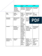 Cuadro Farmaco