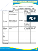 Activity 6 - Grading System and Deped School Forms