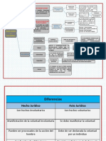 Mapa Conceptual y Tabla