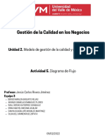 Gestión de La Calidad en Los Negocios