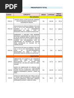 Presupuesto Total