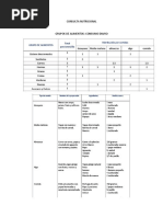 Consulta Nutricional