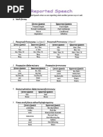 Verb Forms: Direct Speech Reported Speech Direct Speech Reported Speech