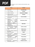 Tarea 2.1 Botiquin Toxicologico