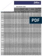 RHS Weight Table