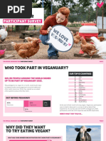 The Official Veganuary 2022 - Participant Survey