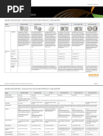 Aruba Indoor 802.11A/B/G/N Access Point Product Line Matrix