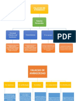 Mapa Conceptual