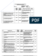 Kisi-Kisi Soal Usp Pai SMK 21-22 PG 40 JD