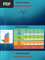 Centros de Gravedad