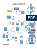 Mapa Mental Bases Epistemologicas