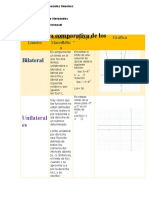 Tabla Comparativa de Limites