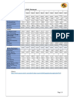 GAIL INDIA's P&L Statement