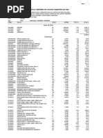 09.03. Relacion de Insumos Estructuras