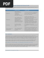 The Difference Between Internal and External Audit