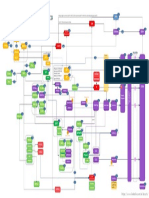 Copa Mapping From SD MM PP Ps Fi Co