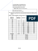 Análisis Granulométrico Por Conteo Tabla #160: Distribución Granulométrica