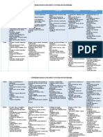 Contenidos Básicos de Secundaria