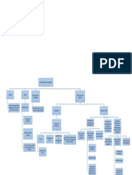Mapa Conceptual Nic 27-Ronny Fallas Mora