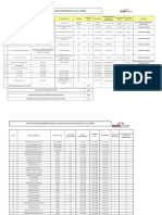 List of PPA Executed by MSEDCL For Purchase of Wind Power As On 31.10.2020