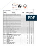 Frequency of Maintenance Tests