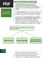 Interrelación Con Los Estados Financieros