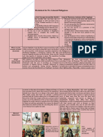 Worksheet For Pre-Colonial Philippines