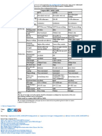 Arc Welding Length (SAWL), Submerged Arc Welding Helix (SAWH), High Frequency Welding (HFW)