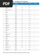 Train Schedule