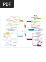 Mindmap - Regulating The Triangular Employment Relationship Through Labour Law and Social Dialogue?