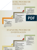 Etapas Del Proceso de Investigacion