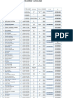 Data Keluarga 2020 Jaga III