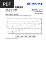 Derate Tables: 2800 Series 2806C-E18