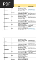 NH CO: Salt Analysis Titration Functional Group Analysis