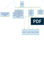 Comunidad Primitiva Mapa Conceptual, Emanuel Villarreal