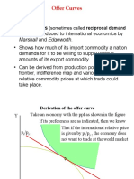 Derivation Offer Curve ABVM