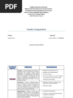 Cuadro Comparativo