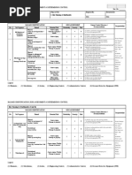 Risk Assessment Plan For - Site-Clearing-Earthworks