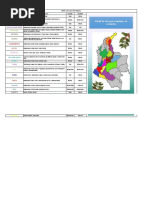 Perfiles Por Region